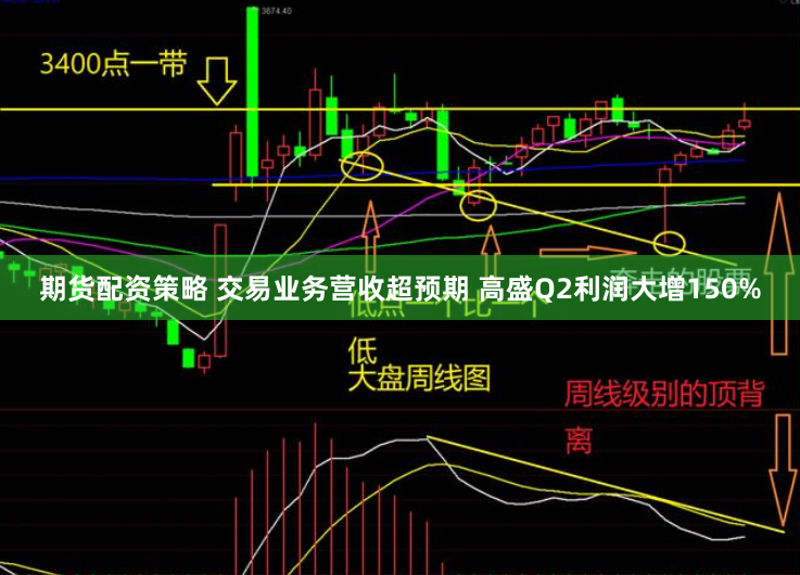 期货配资策略 交易业务营收超预期 高盛Q2利润大增150%
