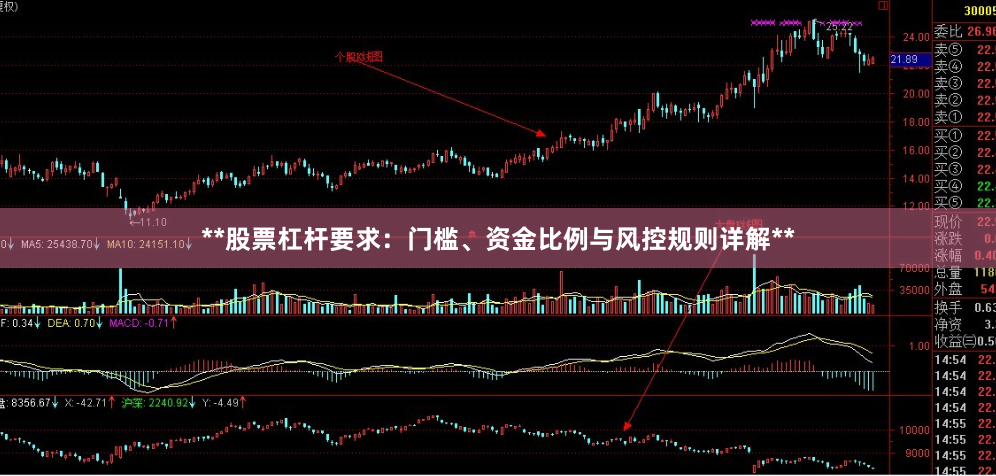 **股票杠杆要求:门槛、资金比例与风控规则详解**