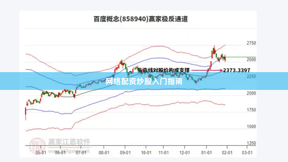 网络配资炒股入门指南