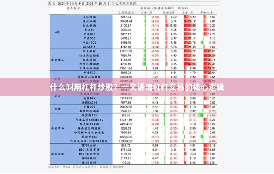 什么叫用杠杆炒股?一文讲清杠杆交易的核心逻辑