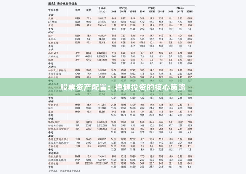 股票资产配置：稳健投资的核心策略