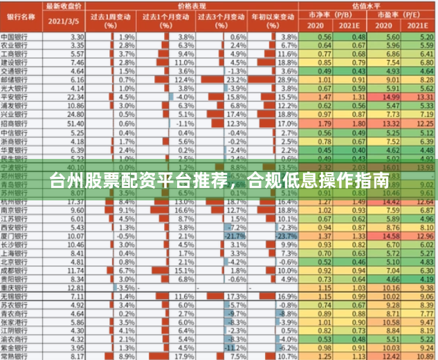 台州股票配资平台推荐，合规低息操作指南