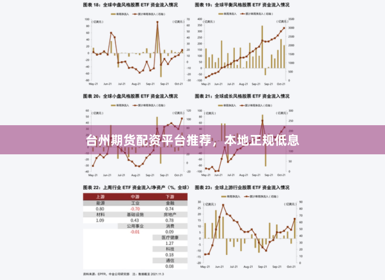 台州期货配资平台推荐，本地正规低息
